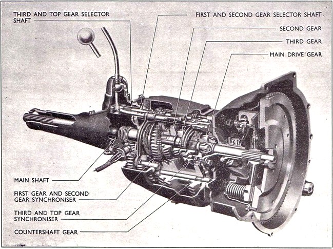 gearbox