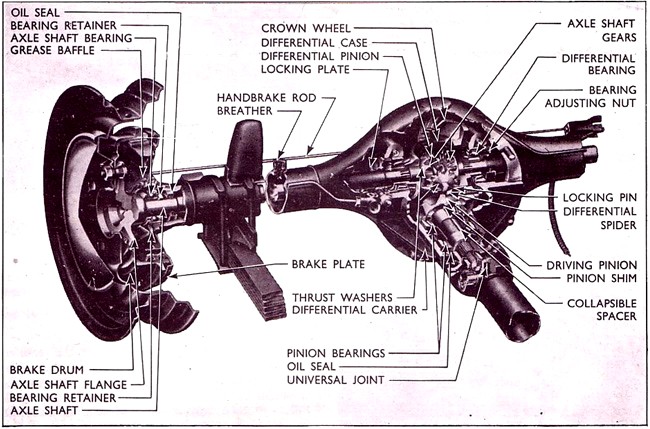 rear axle
