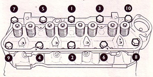 Cylinder Bolts