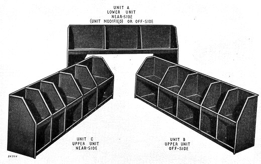 A Units